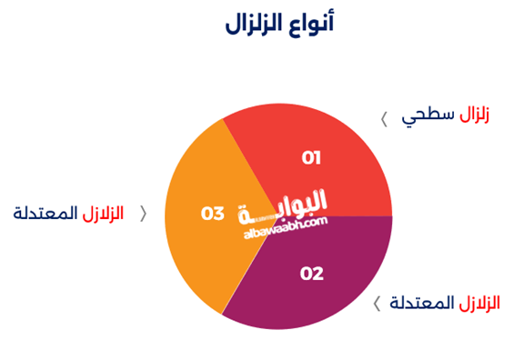 أشهر الزلازل في التاريخ