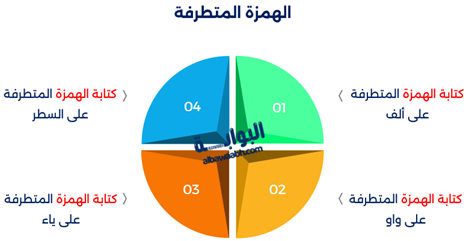 إنفوجرافيك يوضح الهمزة المتطرفة