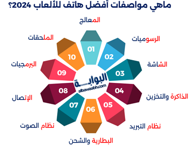 إنفوجرافيك يوضح ماهي مواصفات أفضل هاتف للألعاب 2024؟