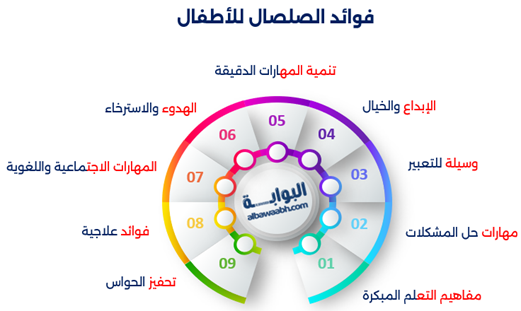 إنفوجرافيك يوضح فوائد الصلصال للأطفال