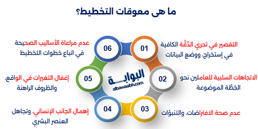 أهمية التخطيط