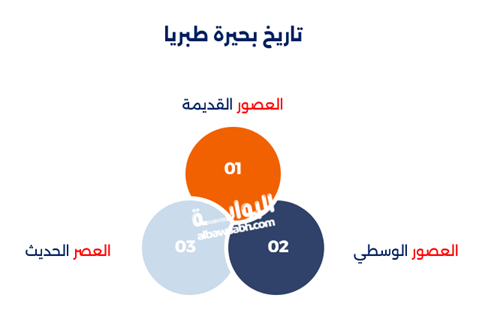 بحيرة طبريا