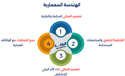 تخصصات الهندسة
