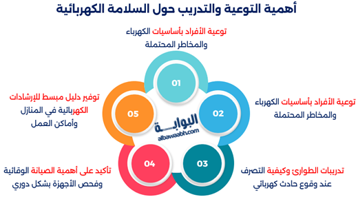 أخطار الكهرباء