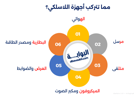 تطور الهاتف