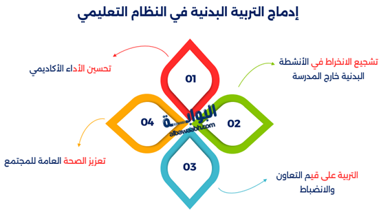 التربية البدنية وأهميتها