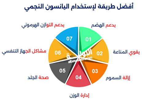 اليانسون النجمي