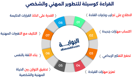 هواية القراءة