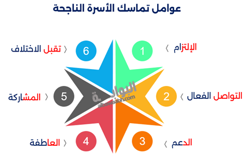 دور الأسرة في المجتمع