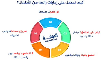 صورة تعبر عن إجابات رائعة من الاطفال من خلال أسئلة عامة للتسلية مع الأطفال