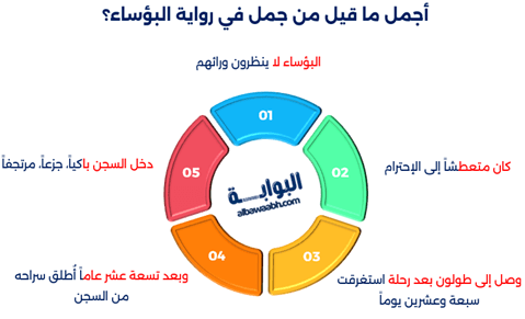 ملخص رواية "البؤساء"