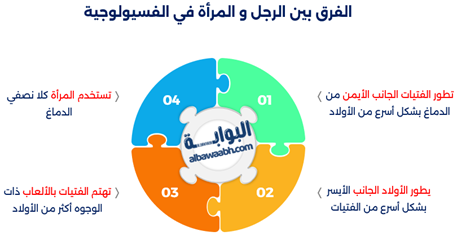 ما الفرق بين الرجل و المرأة؟