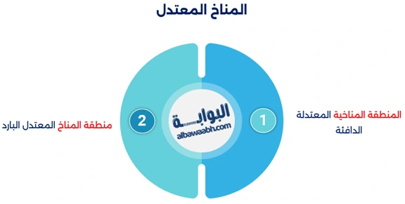 خصائص المناخ المداري الجاف