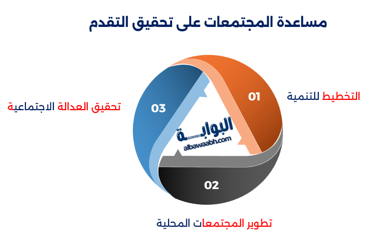 علم الإجتماع وأهميته