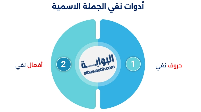 أدوات نفي الجملة الاسمية