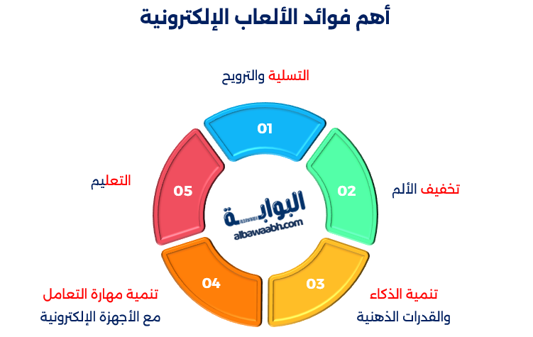 تعرف على أفضل الألعاب الإلكترونية