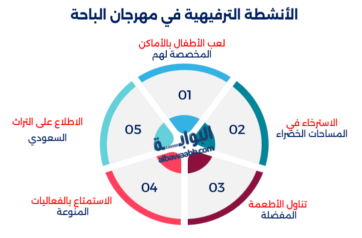مهرجان الباحة في منتزه رغدان