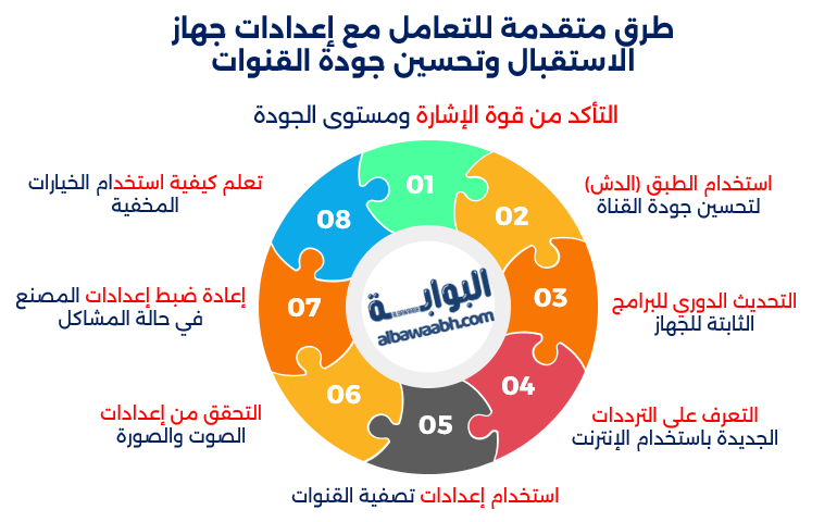 طرق متقدمة للتعامل مع إعدادات جهاز الاستقبال وتحسين جودة القنوات