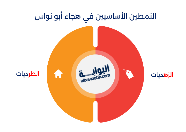 النمطين الأساسيين في هجاء أبو نواس