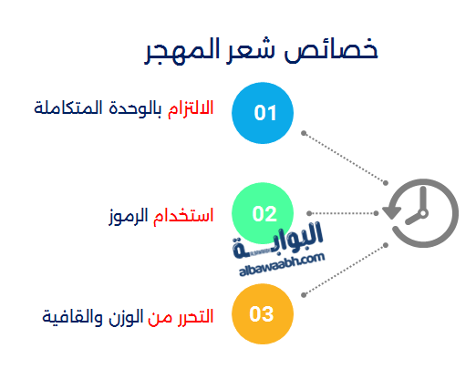 خصائص شعر المهجر