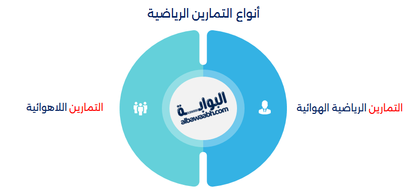 أنواع التمارين الرياضية 