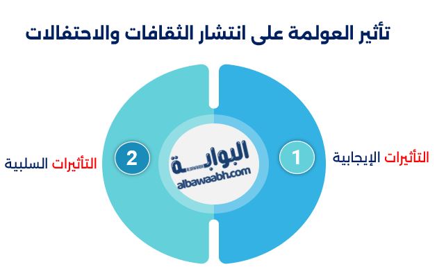 تأثير العولمة على انتشار الثقافات والاحتفالات