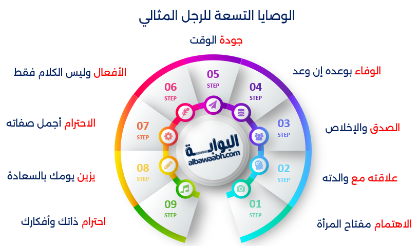 الوصايا التسعة للرجل المثالي