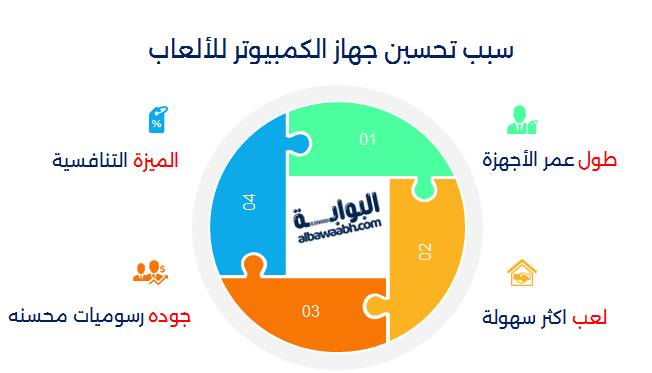 سبب تحسين جهاز الكمبيوتر للألعاب