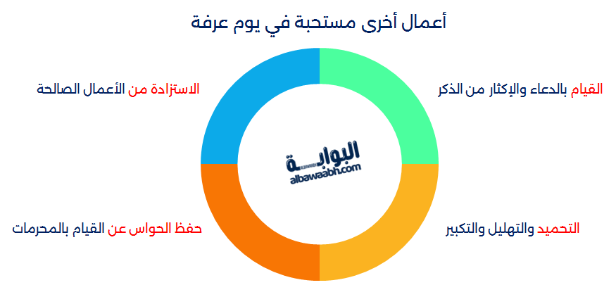 أعمال أخرى مستحبة في يوم عرفة