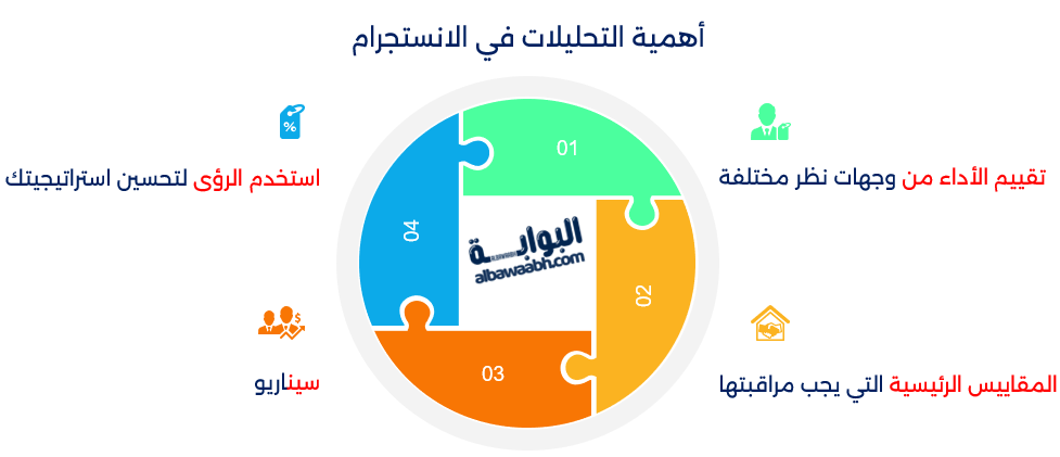 أهمية التحليلات في الانستجرام