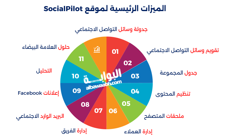 الميزات الرئيسية لموقع SocialPilot: