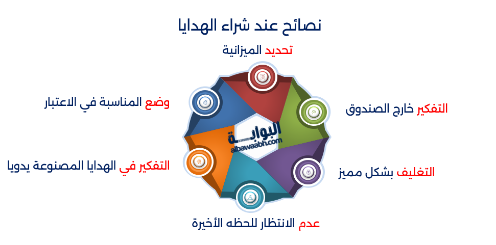 أفكار هدايا لتخرج البنات