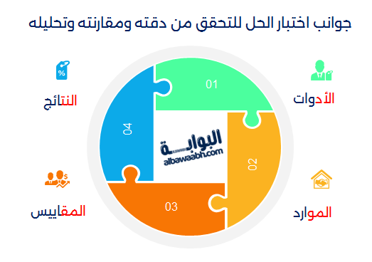 جوانب اختبار الحل للتحقق من دقته ومقارنته وتحليله