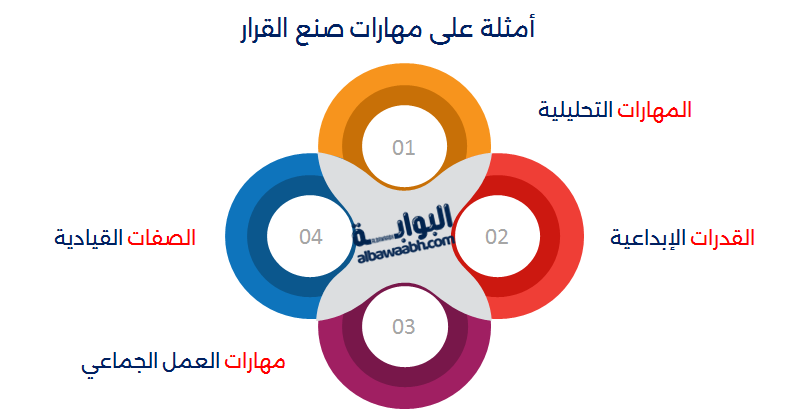 أمثلة على مهارات صنع القرار