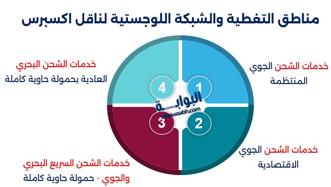 مناطق التغطية والشبكة اللوجستية لناقل اكسبرس