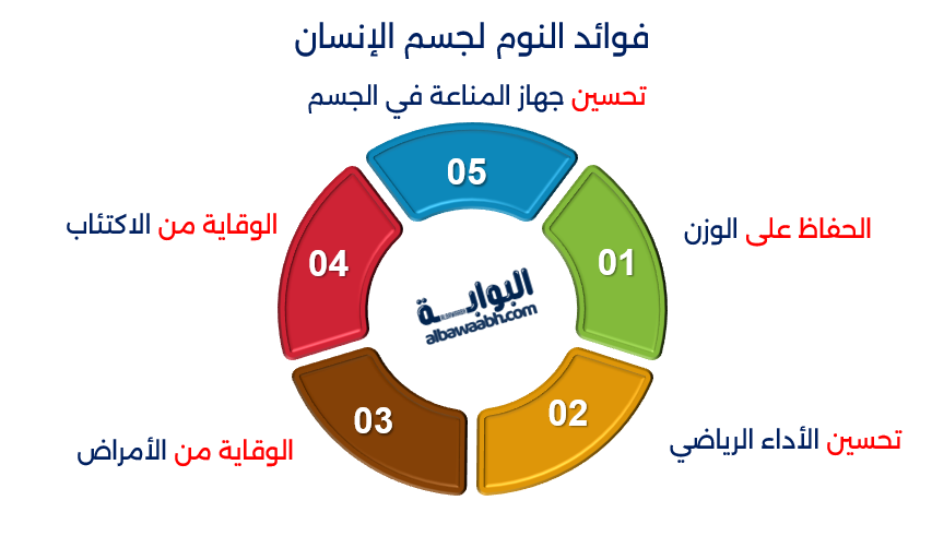 فوائد النوم لجسم الإنسان