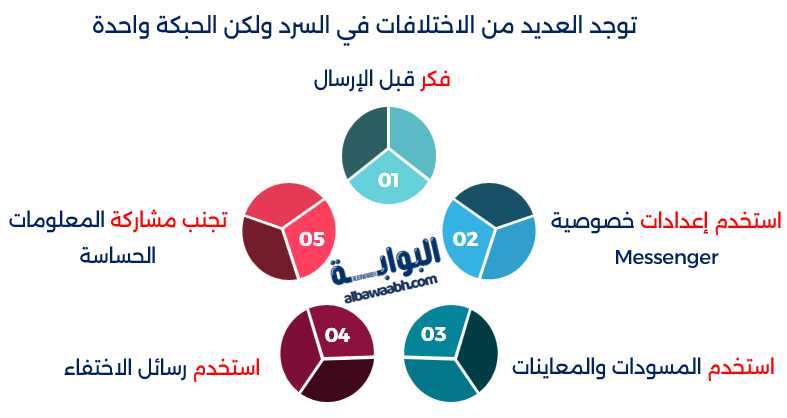توجد العديد من الاختلافات في السرد