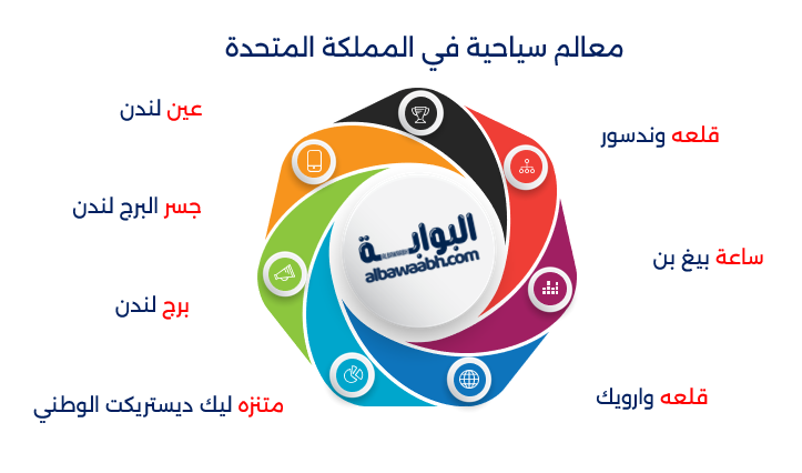 معالم سياحية في المملكة المتحدة
