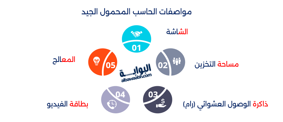 مواصفات الحاسب المحمول الجيد