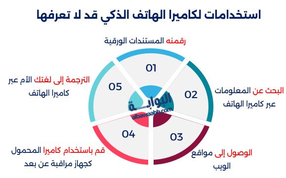 استخدامات لكاميرا الهاتف الذكي قد لا تعرفها