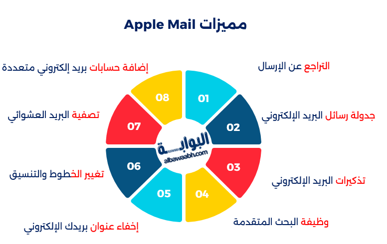 مميزات Apple Mail