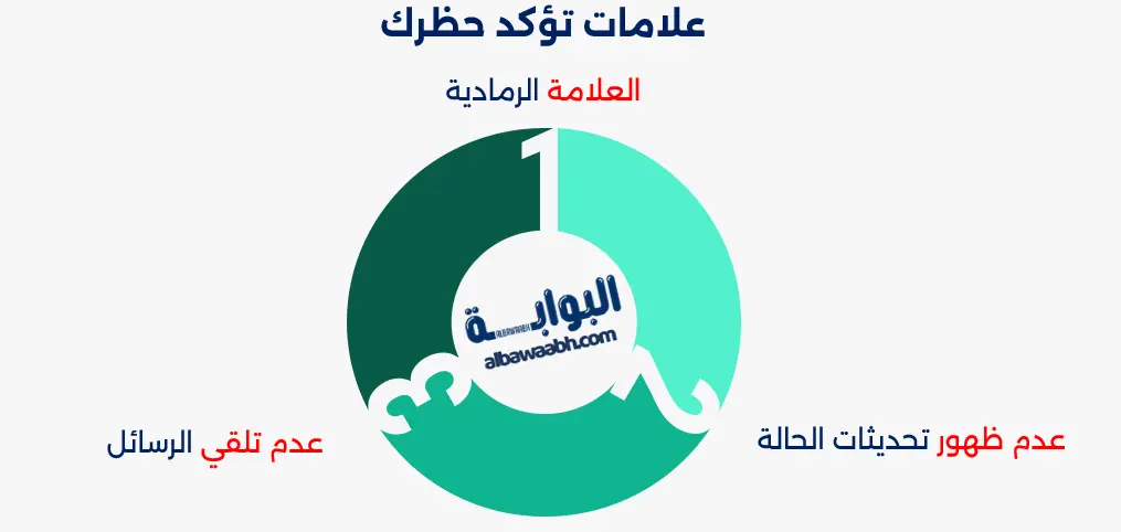 محظورًا على واتس آب