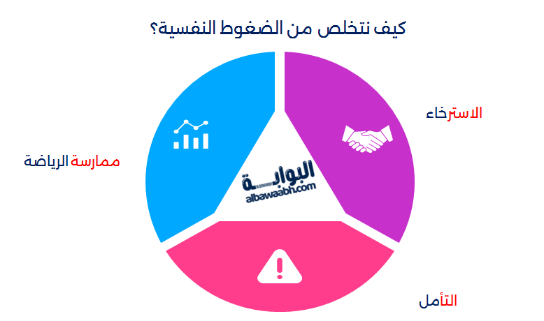 كيف نتخلص من الضغوط النفسية؟