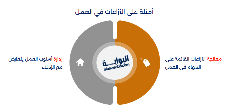 أمثلة على النزاعات في العمل