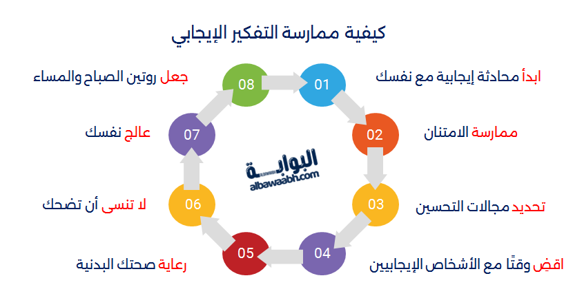 كيفية ممارسة التفكير الإيجابي