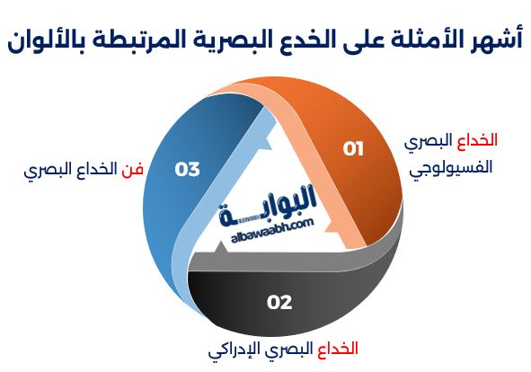 أشهر الأمثلة على الخدع البصرية المرتبطة بالألوان
