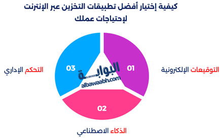 أفضل برامج إدارة الملفات الكبيرة على الإنترنت