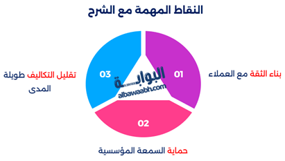 أهمية الأمان السيبراني في الشركات والمؤسسات