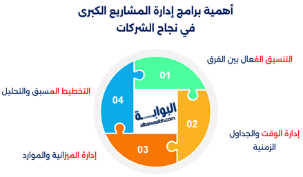 برامج لإدارة وتنسيق المشاريع الكبرى