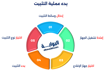خطوات تثبيت نظام التشغيل ويندوز 7 بفعالية